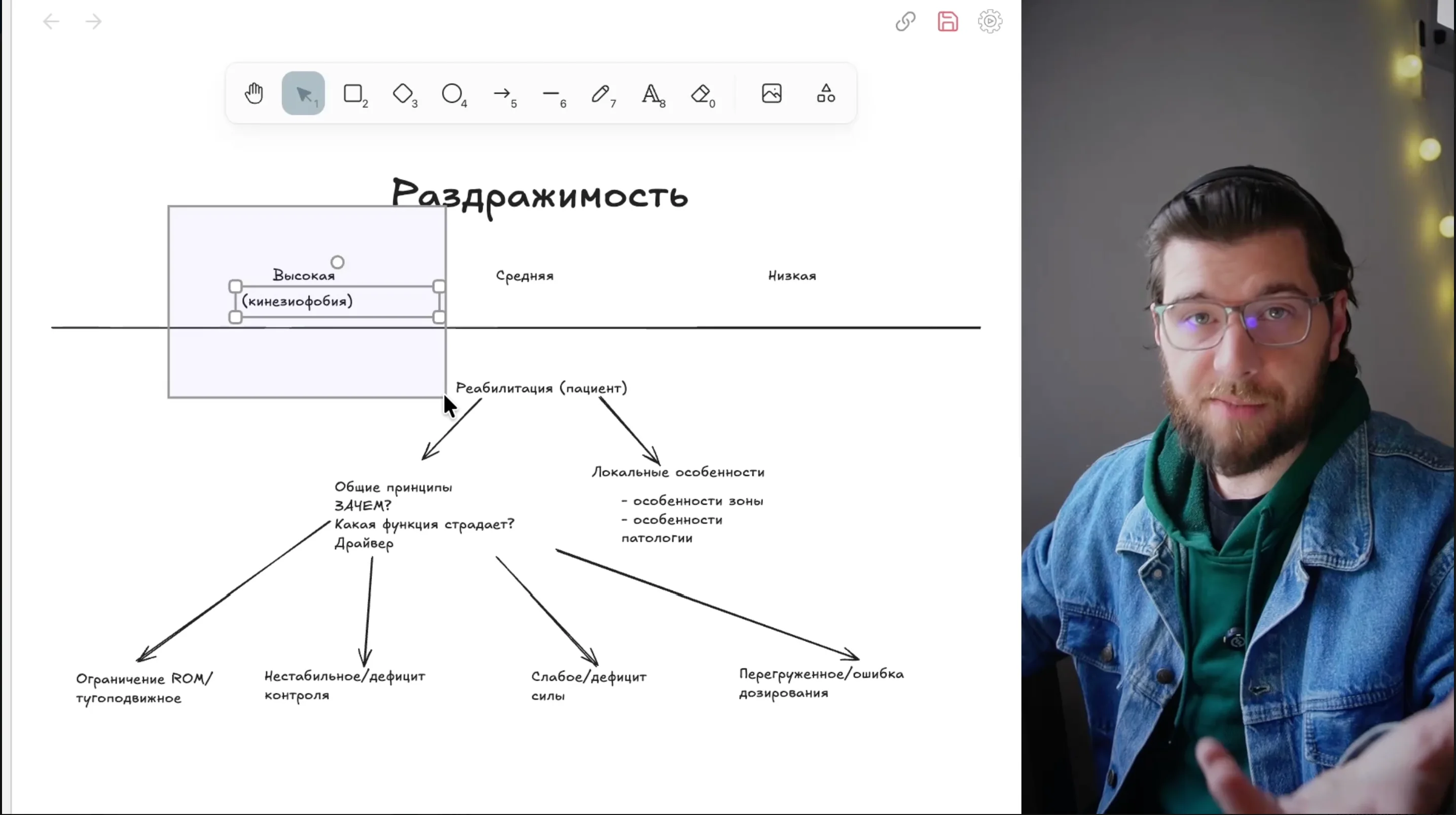 Материал клуба о принципах мышечно-скелетной реабилитации