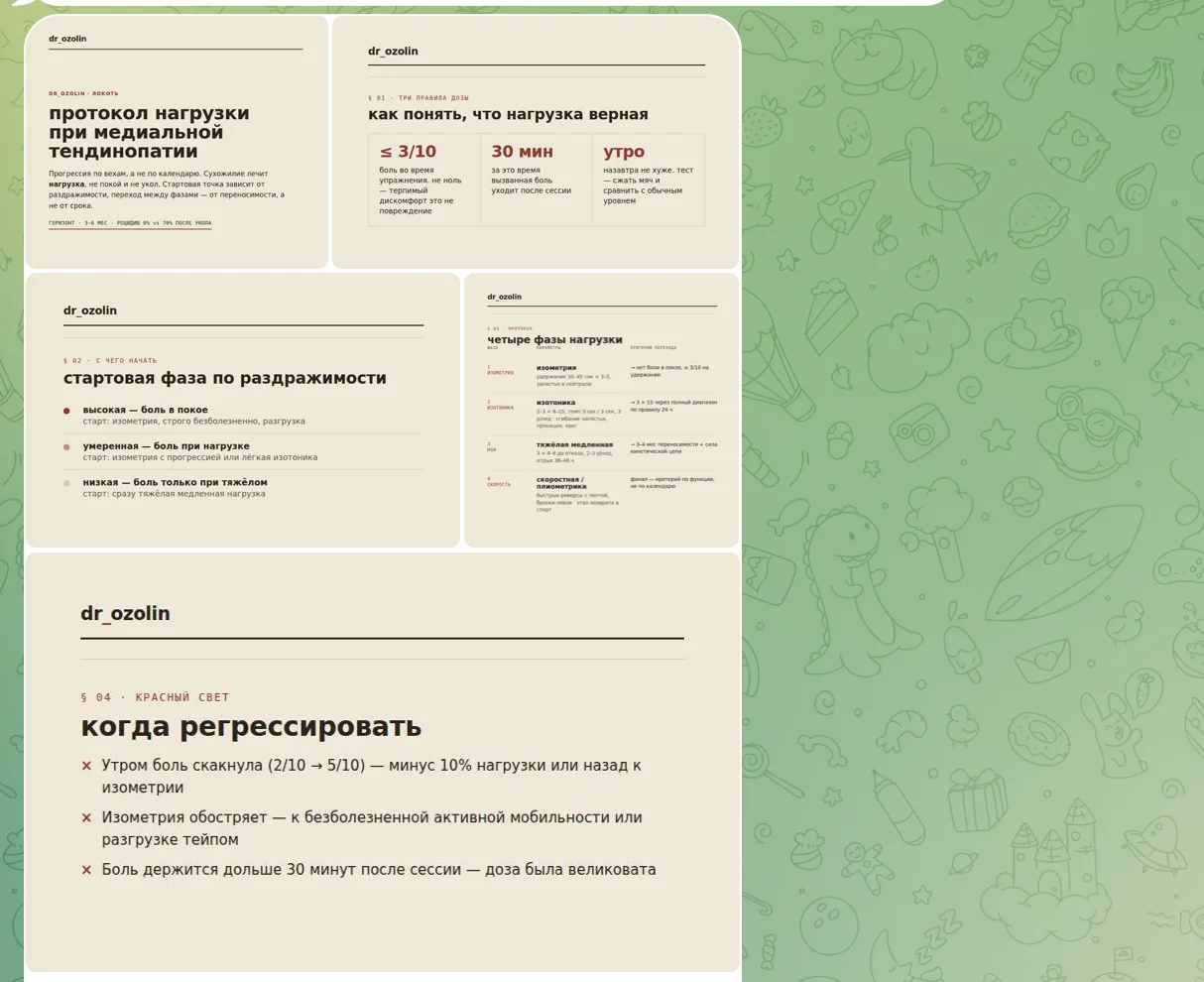 Материалы клуба с протоколом нагрузки при медиальной тендинопатии